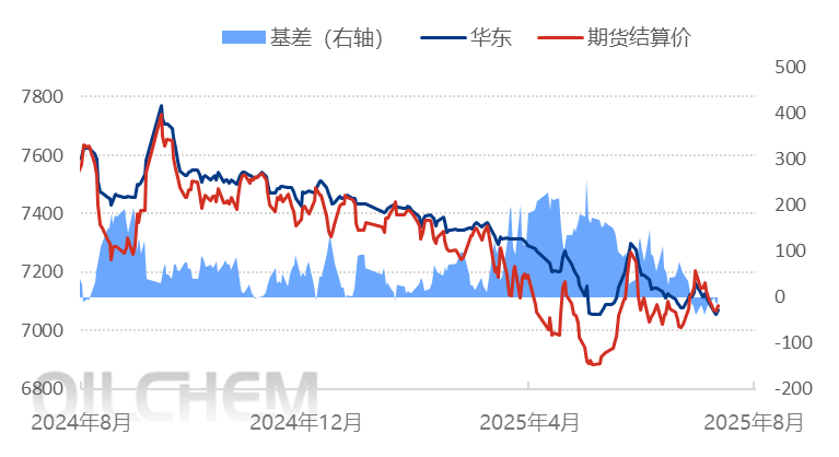 [PP日评]：市场心态谨慎 聚丙烯价格涨跌互现（20250806）