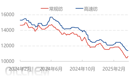 [聚酰胺6月评]：市场多重利空 PA6先稳后跌（2025年3月）