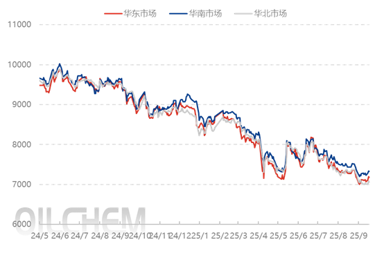 [纯苯]：短期需求好转  价格涨势有限