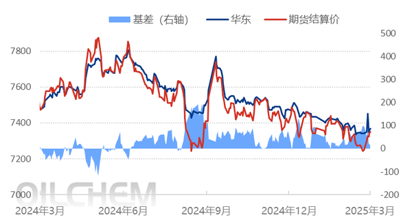 [PP日评]：需求提振一般 聚丙烯市场上行幅度有限（20250328）