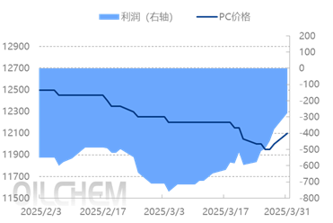 [PC日评]：市场观望窄幅波动（20250328）