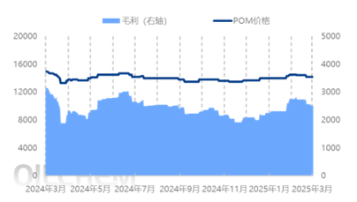 [POM日评]：交投气氛偏弱 零星成交（20250314）
