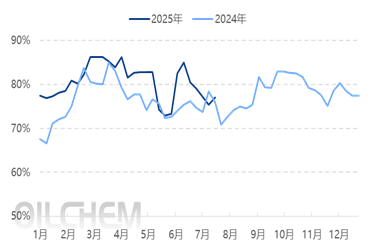 [PC日评]：市场部分重心继续下探（20250718）