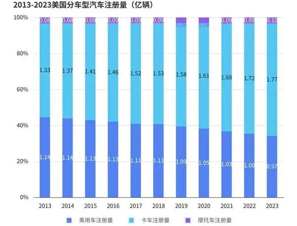报告丨美国轮胎市场“撕裂”出新机会，为什么中国品牌连“被比价”的入场券都没拿到？