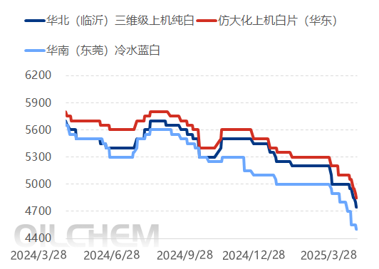 [再生PET日评]：交投冷清，价格暂稳运行（20250326）
