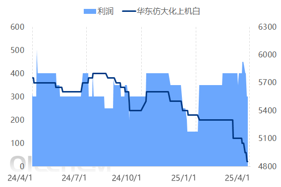[再生PET日评]：交投冷清，价格僵持运行（20250401）