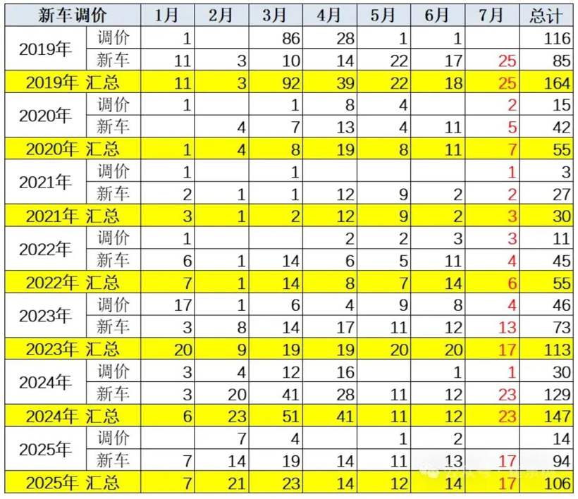 6历年降价车型总数.JPG