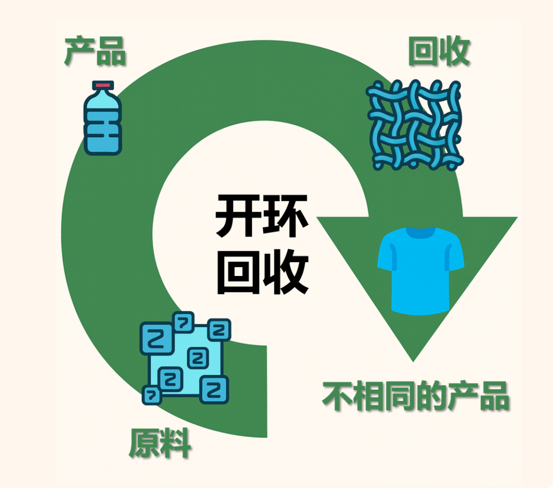 1 Article to Understand Closed-Loop and Open-Loop Recycling of Plastics ...
