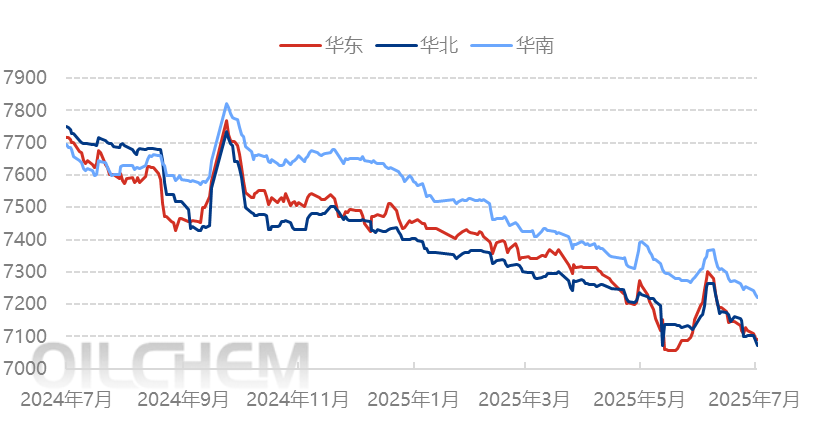 [PP日评]：市场缺乏明显驱动力 聚丙烯价格弱势震荡（20250717）