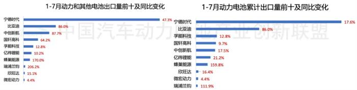图片来源：中国汽车动力电池产业创新联盟