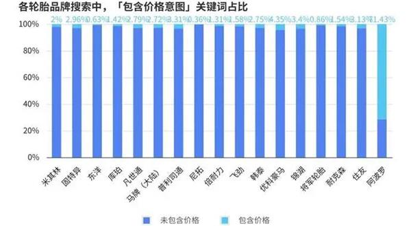 报告丨美国轮胎市场“撕裂”出新机会，为什么中国品牌连“被比价”的入场券都没拿到？