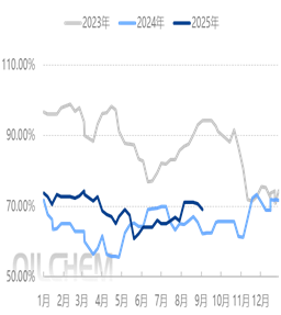 [ABS日评]：原料价格上行  今日价格继续走低20250905）