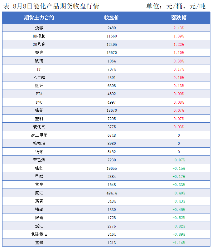 隆众能化早读：交易商空头回补 国际油价上涨