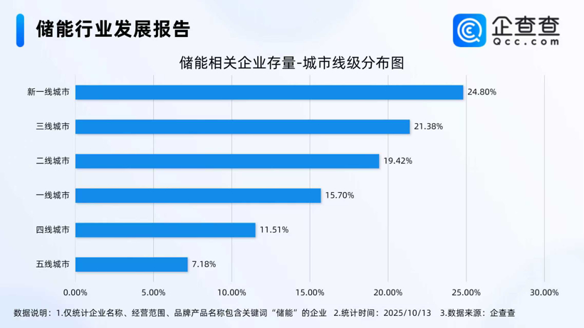 储能,锂电池,新能源 储能,锂电池,新能源