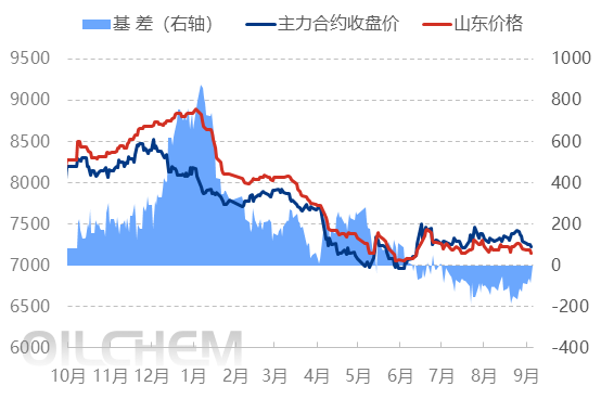 [聚乙烯]：供需边际好转且市场信心较强 聚乙烯预计谨慎推涨