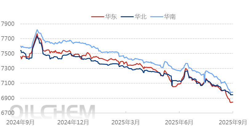 [PP日评]：供应量快速攀升 聚丙烯市场承压运行（20250902）
