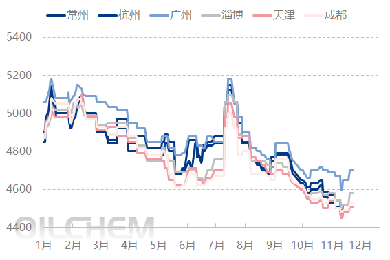 [pvc daily review] weak support expectations, v market continuously ...