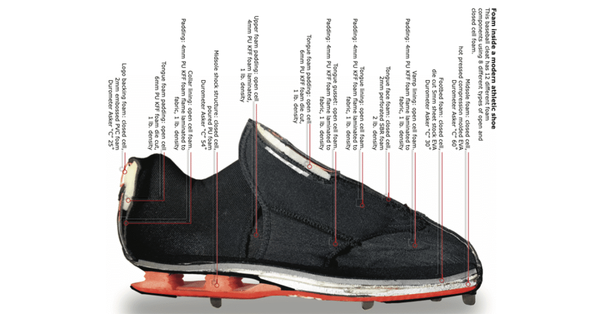 Nike_shoe_materials_Foam-Baseball.png
