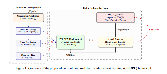 基于 httpsarxiv.orgpdf2601.15038.png 基于 httpsarxiv.orgpdf2601.15038.png