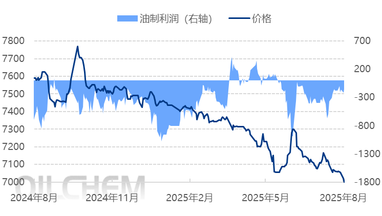 [PP日评]：需求回暖节奏缓慢 聚丙烯市场延续弱势（20250820）