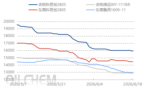 [PC周评]：本周国内PC市场继续震荡走低（20260612-0618）
