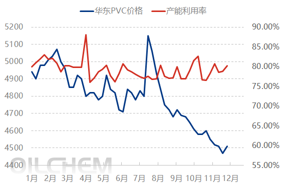 [pvc daily review] weak support expectations, v market continuously ...