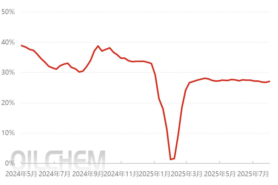 [再生PE/PP日评]：场内需求表现疲软 再生企业出货平平（20250804）