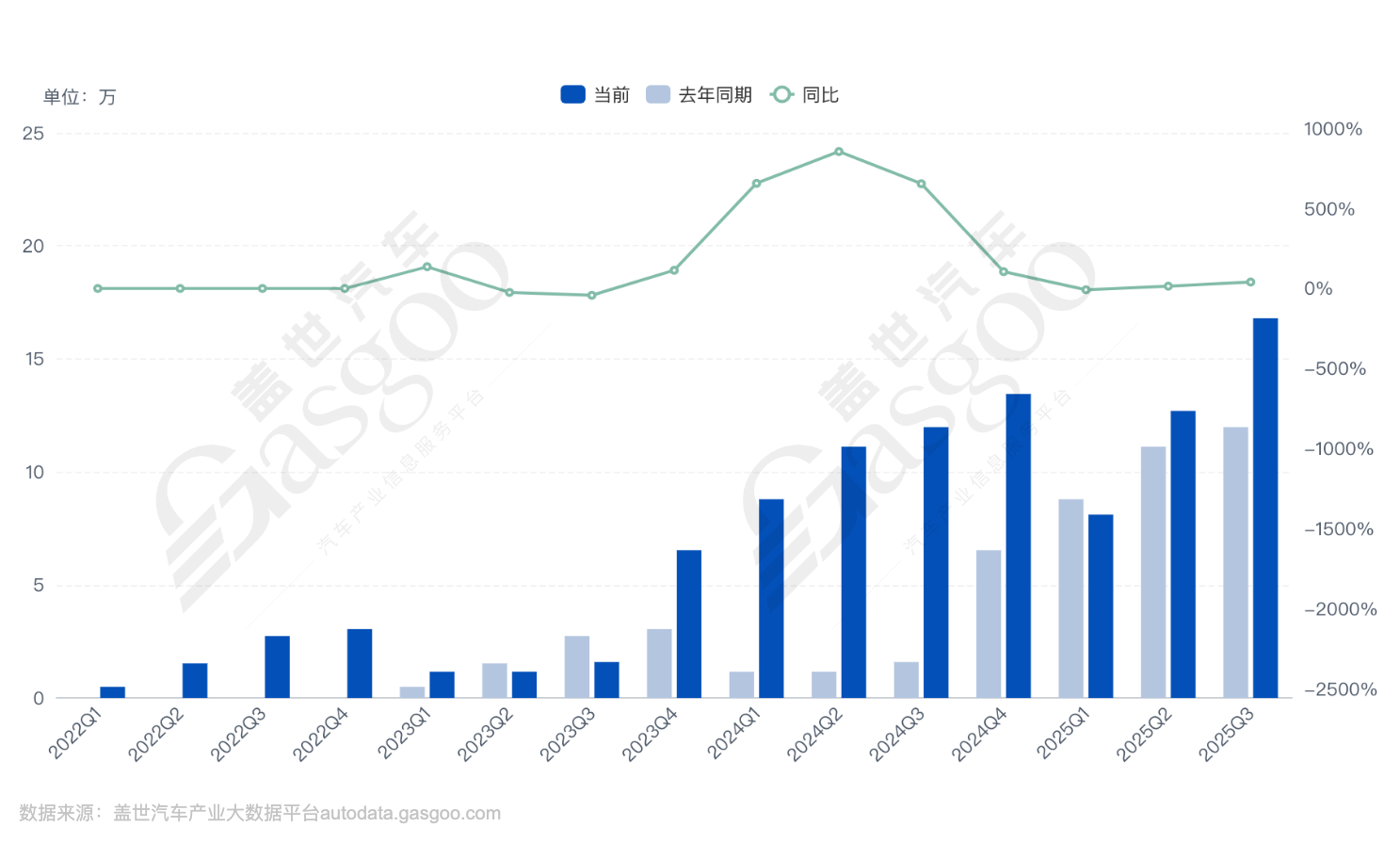 所选条件下销量趋势图 (30).png 所选条件下销量趋势图 (30).png