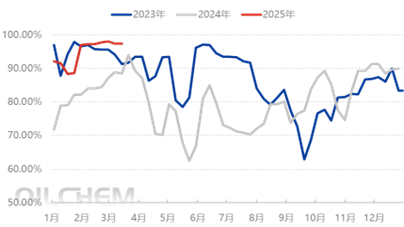 [POM日评]：交投气氛偏弱 零星成交（20250314）