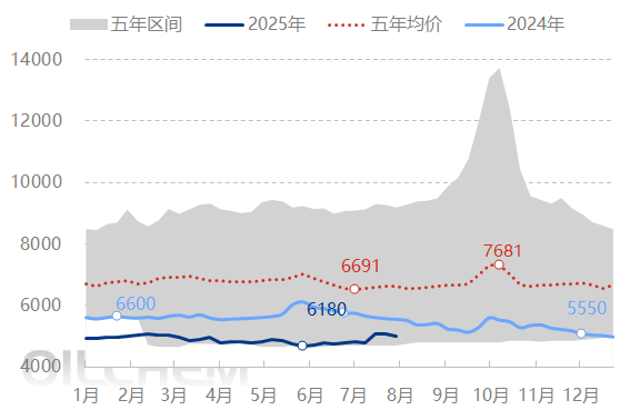 [PVC日评]：现货交投僵持 PVC盘中小涨（20250806）