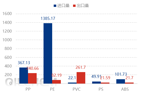 [隆众聚焦]：减进扩出-中国塑料出海进阶趋势分析