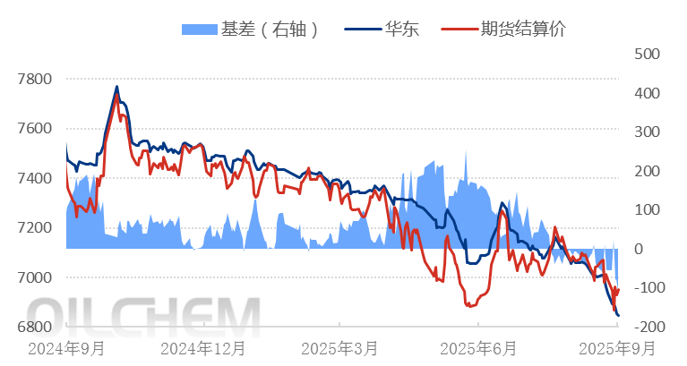 [PP日评]：基本面供强需弱 聚丙烯市场偏弱整理（20250905）