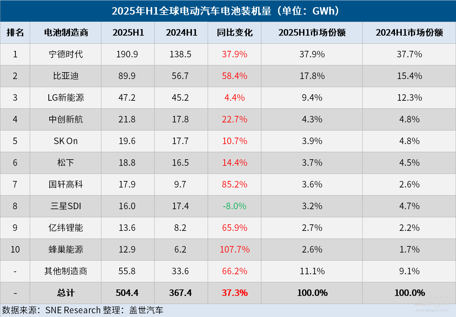 图片 2025H1全球电动汽车电池装机量.png