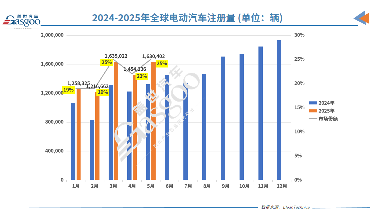 全球电动汽车江湖重构：比亚迪称王、吉利狂飙、特斯拉失速