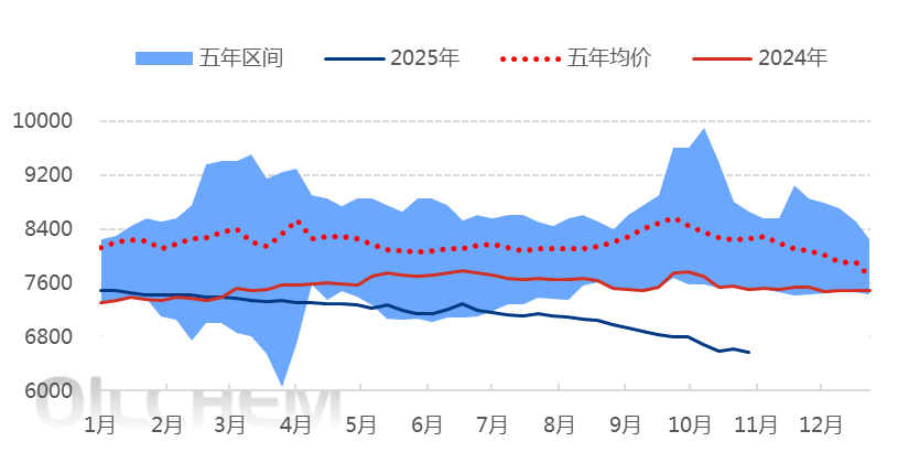 [pp daily review] crude oil support strengthens, polypropylene prices ...