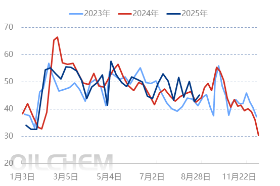 [聚乙烯]：供需边际好转且市场信心较强 聚乙烯预计谨慎推涨