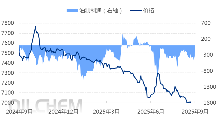 [PP日评]：基本面供强需弱 聚丙烯市场偏弱整理（20250905）