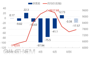 [隆众聚焦]：供强需弱格局拖累 聚丙烯市场短线走弱