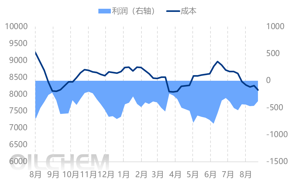 [PBT日评]：市场消息面清淡  PBT市场企稳运行（20250903）