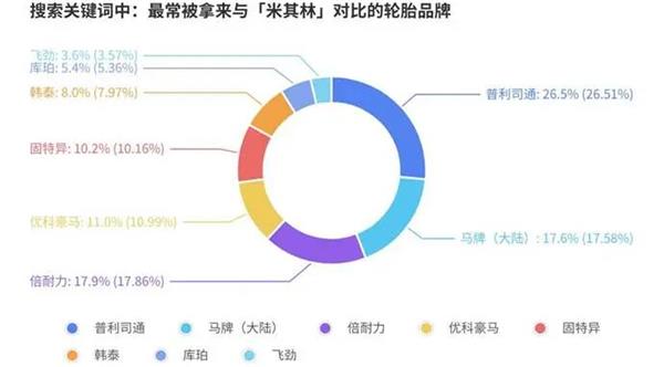 报告丨美国轮胎市场“撕裂”出新机会，为什么中国品牌连“被比价”的入场券都没拿到？