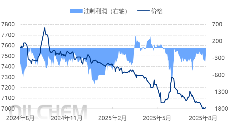 [PP日评]：下游新单未见明显改善 聚丙烯市场区间整理（20250826）