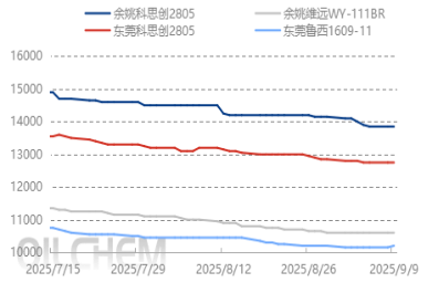[PC日评]：市场低位盘整运行（20250908）