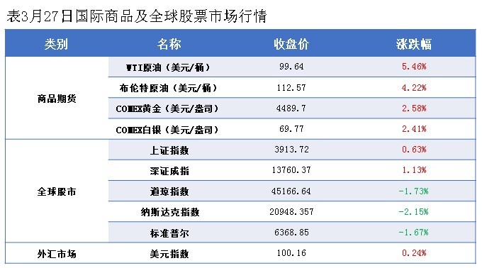 隆众能化早读：地缘局势或进一步升级 供应风险并未消除 国际油价上涨