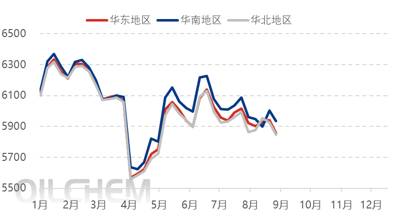 [聚酯瓶片日评]：成本先抑后扬，瓶片震荡偏暖运行（20250905）