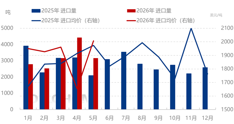 [数据分析]:中国聚酯瓶片进出口月数据分析(2026年5月)