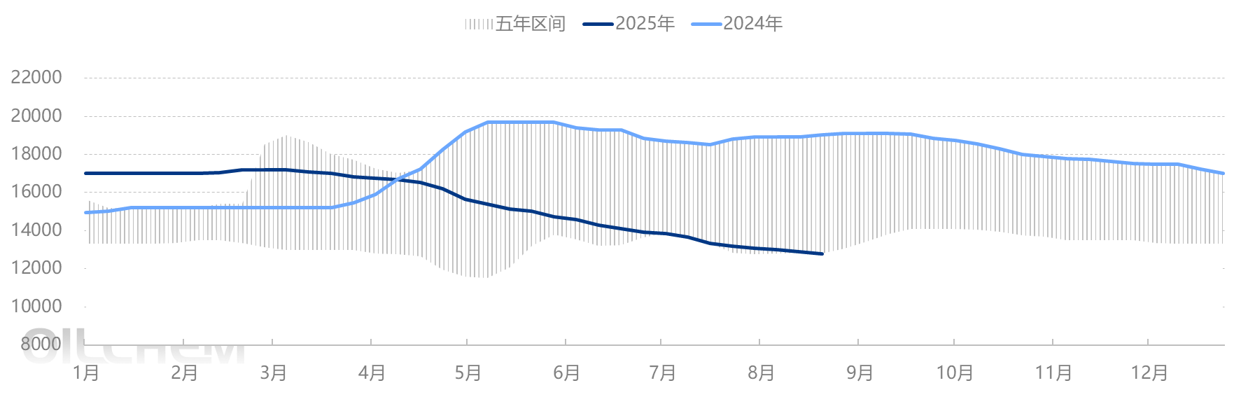 [PMMA粒子日评]：PMMA粒子市场偏弱僵持（20250820）