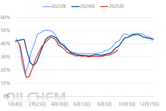 [聚乙烯]：供需边际好转且市场信心较强 聚乙烯预计谨慎推涨