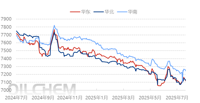 [PP日评]：宏观利好支撑 聚丙烯市场偏强整理（20250722）