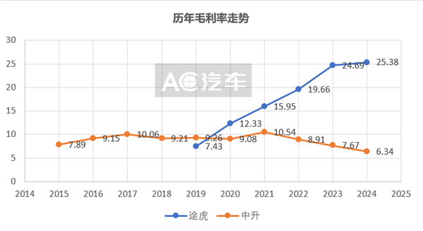 最大4S集团向上,最大汽服连锁向下:售后进入全面竞争时代? 最大4S集团向上,最大汽服连锁向下:售后进入全面竞争时代?