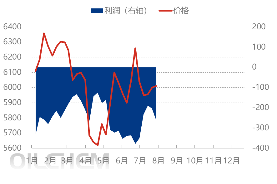 [聚酯瓶片日评]：聚酯瓶片价格回调（20250728）